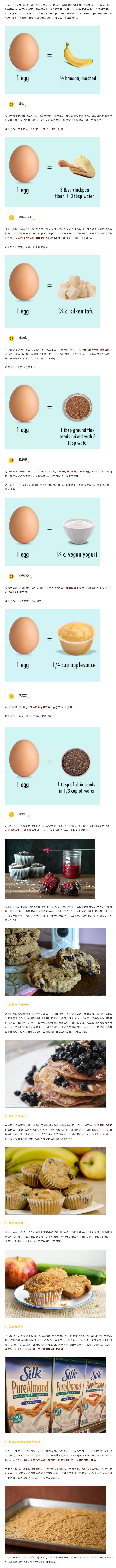 蛋糕也能做成純素的？雞蛋替代品大科普！(1).jpg